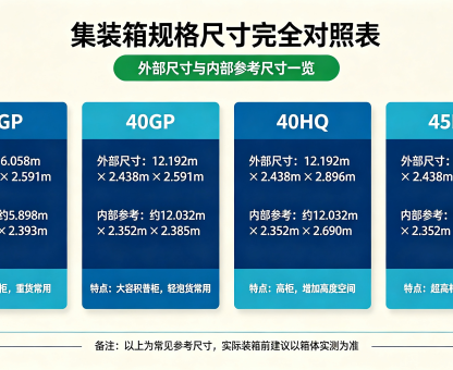 集装箱规格尺寸对照表生成 (1)